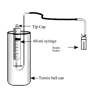 Butane Lab